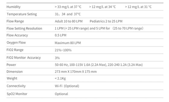 60hz High Flow Oxygen Concentrator Nasal Cannula 25 Lpm Oxygen Therapy Device